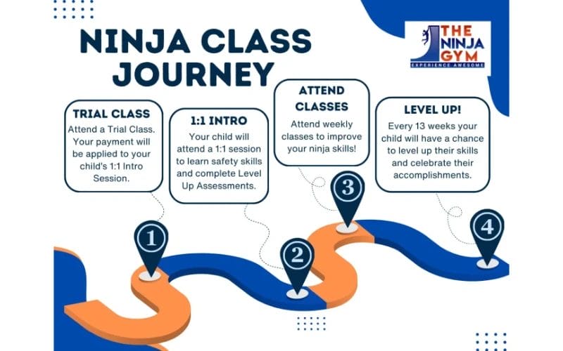 Ninja class journey
